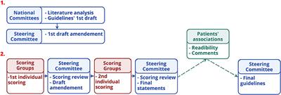 International Guidelines for the Treatment of Huntington's Disease